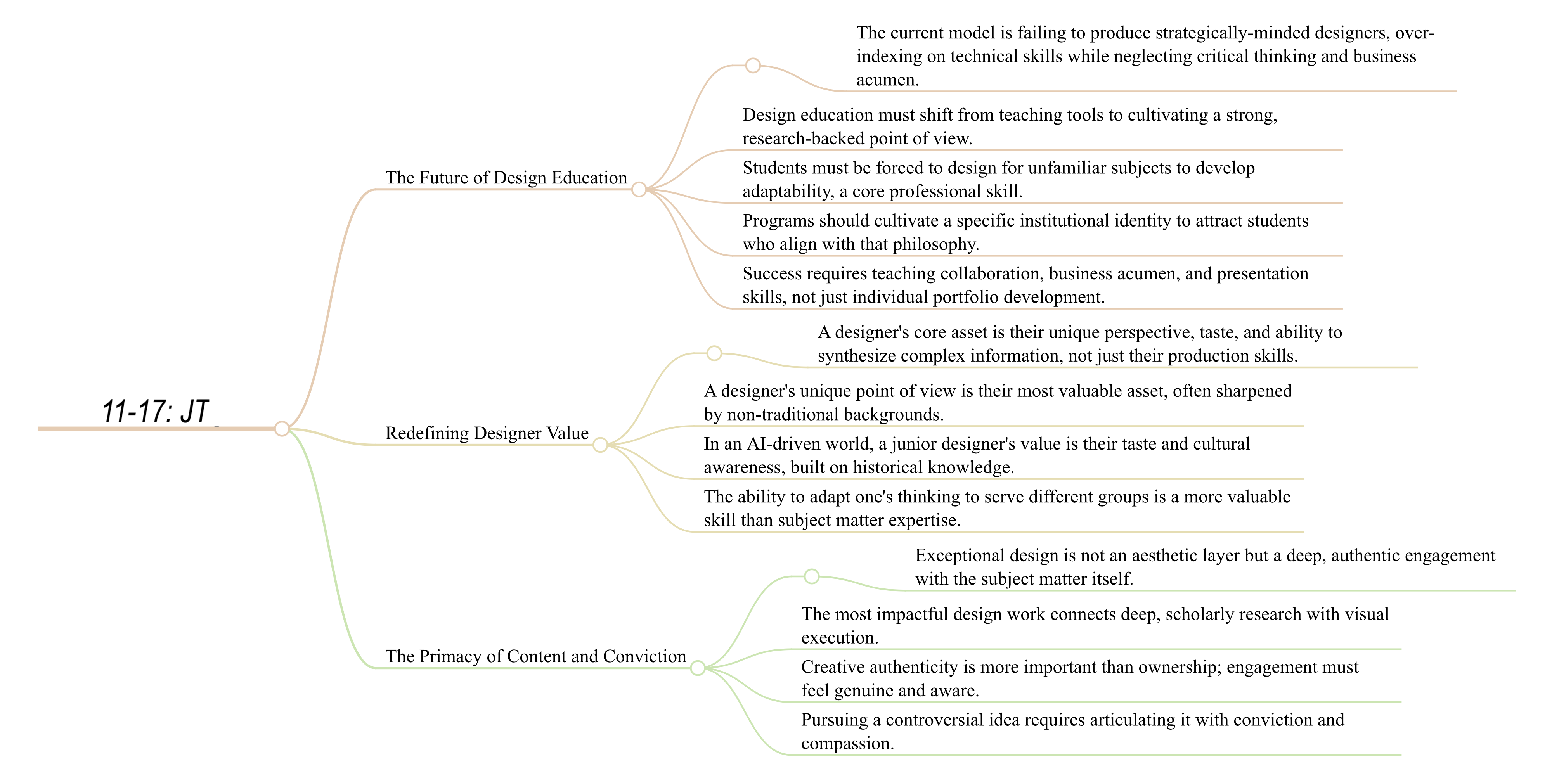 JT Interview Mind Map